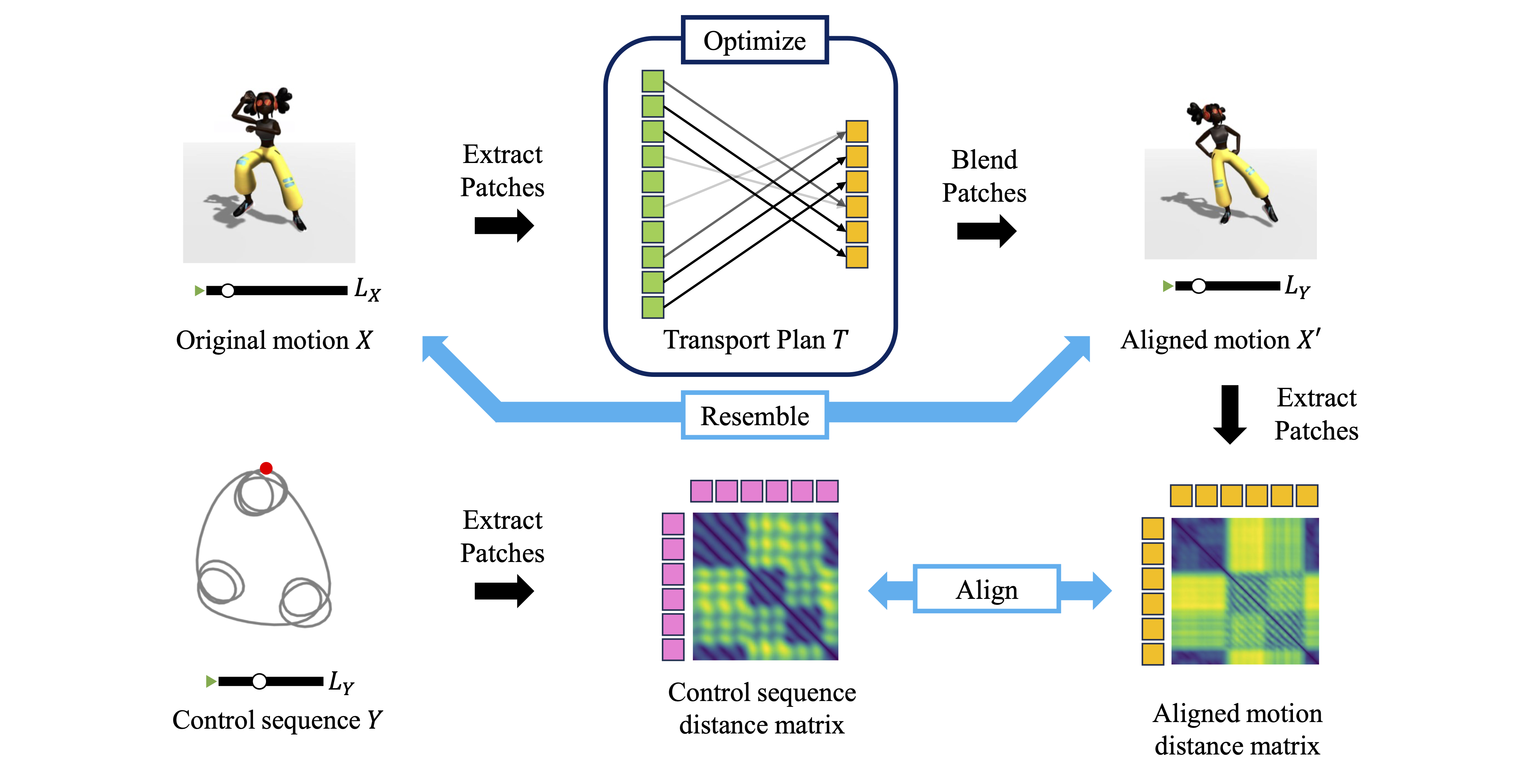 Fig 2: Intuitive Concept