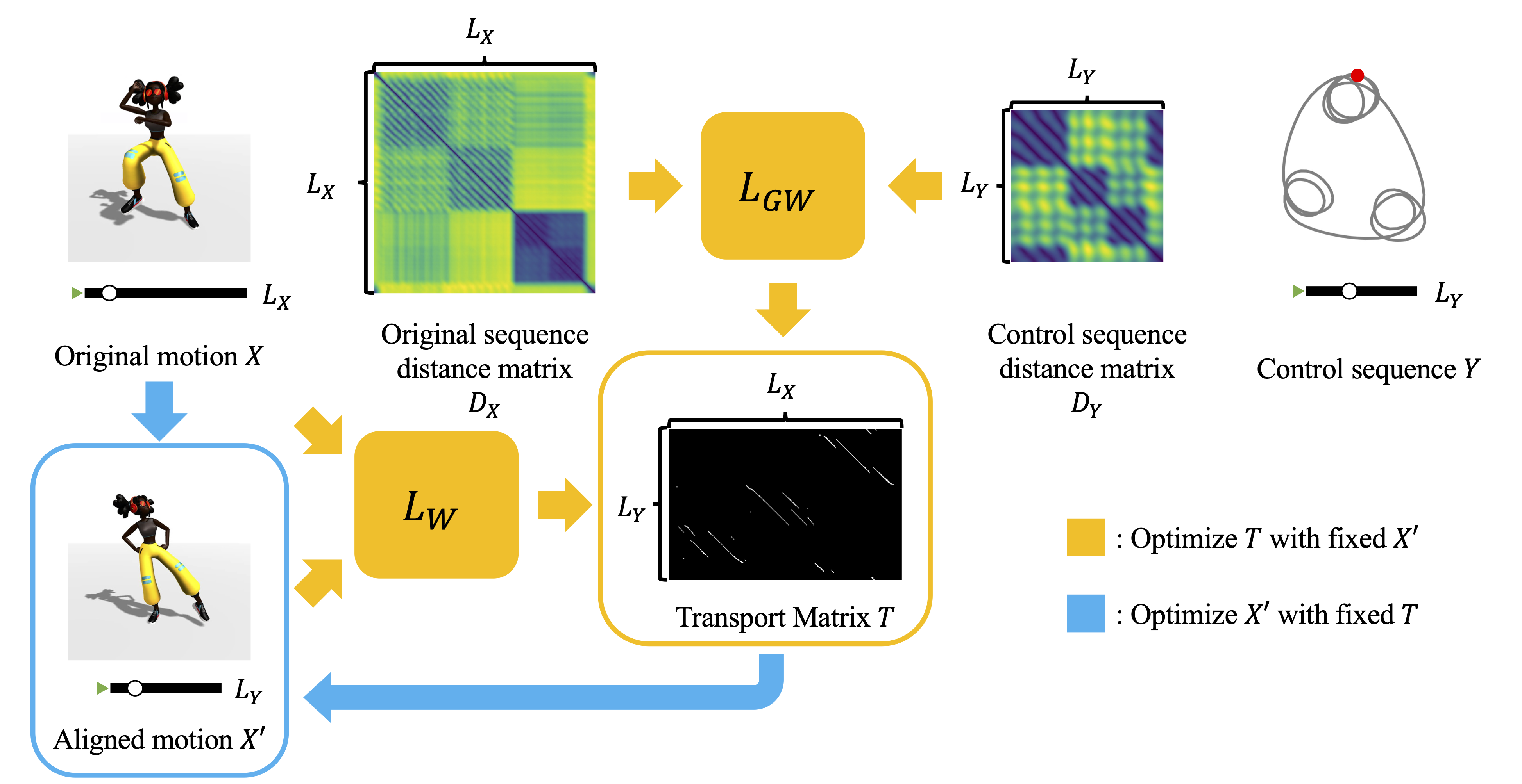 Fig 3: FSUGW Optimization